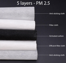Load image into Gallery viewer, High Visibility Reflective Safety Neck Gaiter Face Mask with PM 2.5 Carbon Filter Insert Pocket
